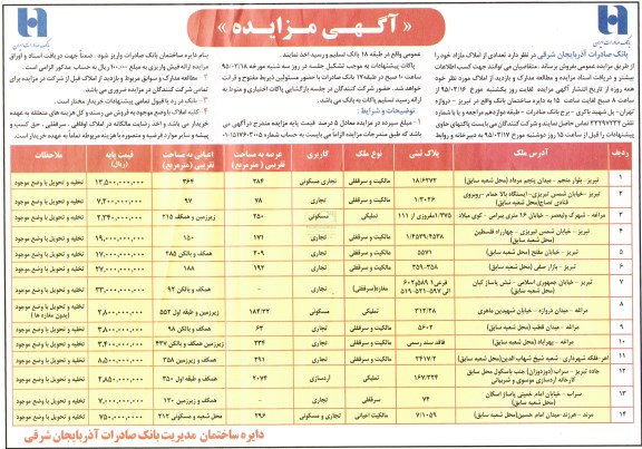 مزایده,مزایده فروش تعدادی از املاک کاربری تجاری مسکونی و آردسازی