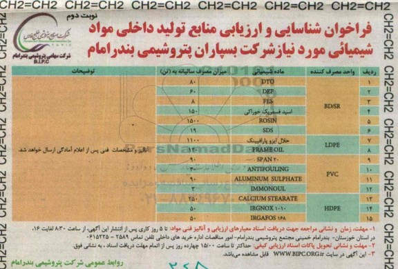 فراخوان شناسایی و ارزیابی , فراخوان شناسایی و ارزیابی منابع تولید داخلی مواد شیمیایی- نوبت دوم