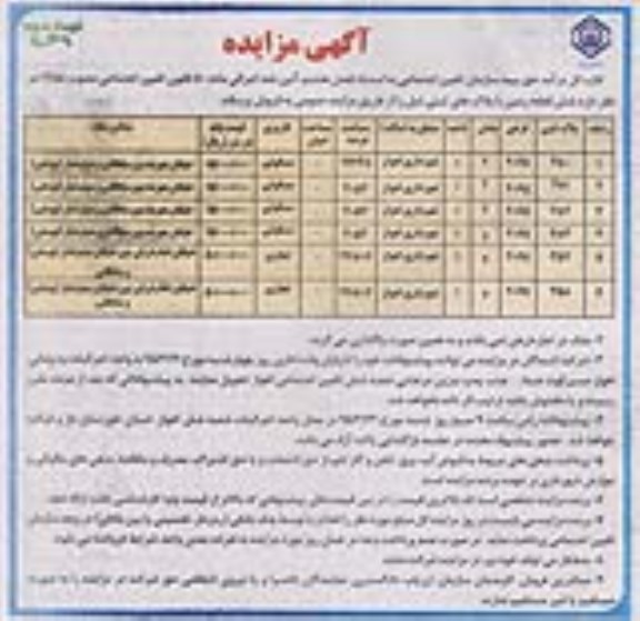 مزایده,مزایده فروش شش قطعه زمین با پلاک های ثبتی نوبت سوم