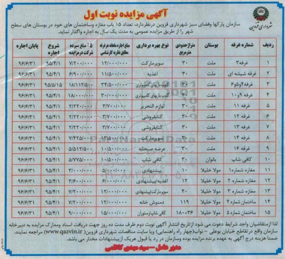 مزایده تعداد 15 باب مغازه و ساختمان