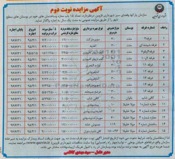 مزایده تعداد 15 باب مغازه و ساختمان  نوبت دوم