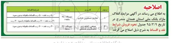 اصلاحیه مزایده,مزایده فروش قسمتی از املاک مازاد بانک -اصلاحیه 