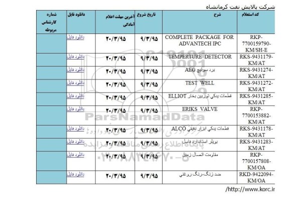 استعلام , استعلام  COMPLETE PACKAGE FOR ADVANTECH IPC...
