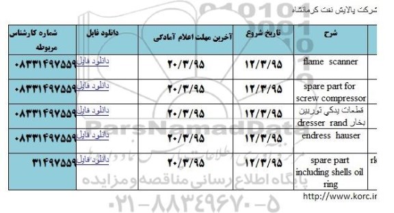 استعلام , استعلام  قطعات یدکی توربین بخار 