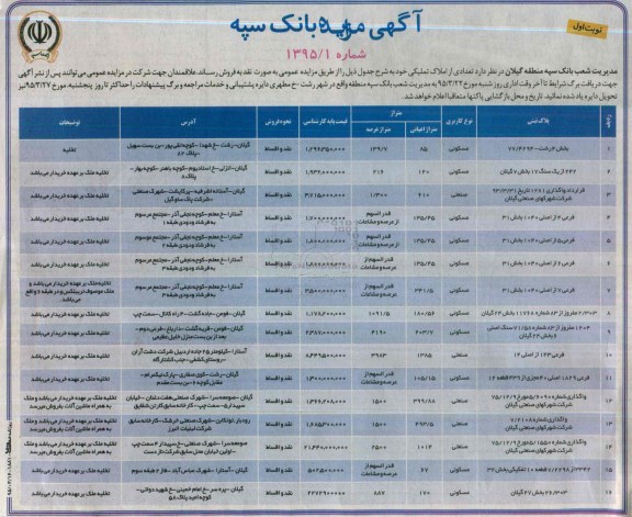 مزایده,مزایده فروش تعدادی از املاک تملیکی بانک سپه