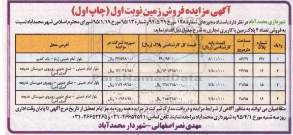 مزایده,مزایده فروش تعداد 4 پلاک زمین با کاربری تجاری 