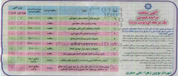 آگهی مناقصه یک مرحله ای , مناقصه خرید و پخش آسفالت معابر سطح شهر...- نوبت دوم 