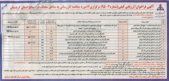 آگهی فراخوان , فراخوان گازرسانی به مناطق مختلف در سطح استان
