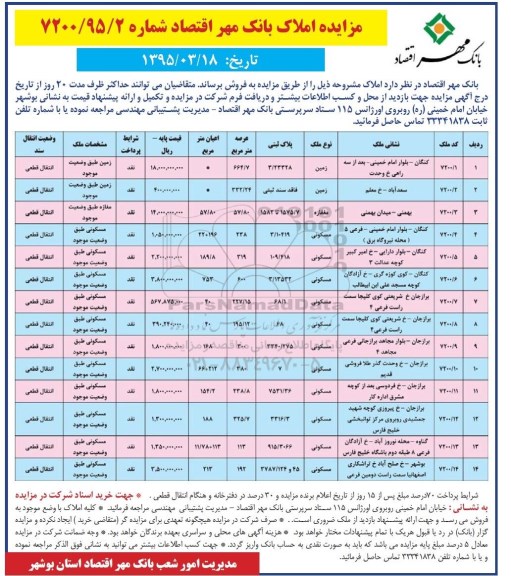 مزایده,مزایده املاک با نوع زمین مغازه و مسکونی