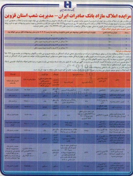 مزایده,مزایده املاک مازاد بانک صادرات ایران