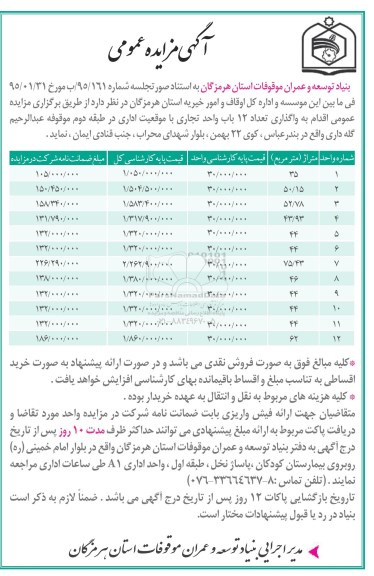 مزایده,مزایده واگذاری تعداد 12 باب واحد تجاری با موقعیت اداری 