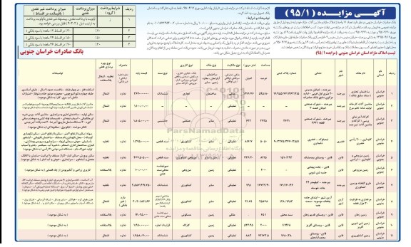 مزایده,مزایده فروش 11 واحد از املاک و ماشین آلات