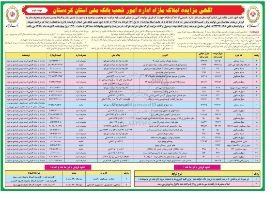 مزایده,مزایده فروش قسمتی از املاک مازاد به صورت نقد و اقساط نوبت دوم