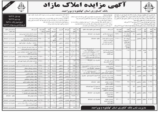 مزایده,مزایده املاک مازاد کاربری مسکونی تولیدی تجاری نوبت دوم