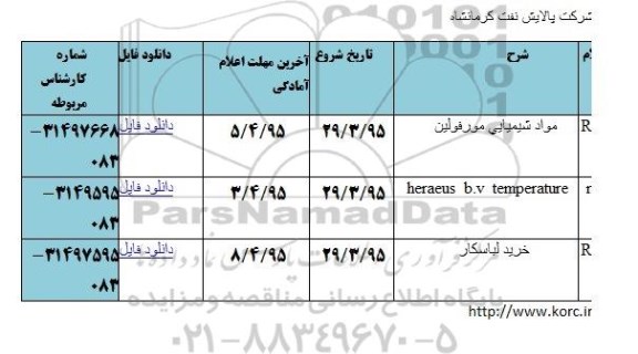 استعلام استعلام مواد شیمیایی مورفولین ....