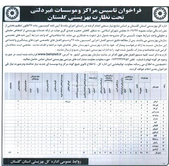 فراخوان, مناقصه تاسیس مراکز و موسسات غیر دولتی تحت نظارت بهزیستی