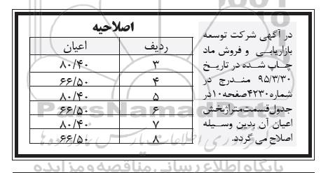 اصلاحیه مزایده,مزایده فروش تعدادی از املاک در استان سمنان -اصلاحیه 