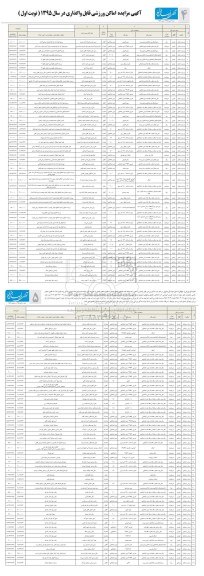 آگهی مزایده , مزایده اماکن ورزشی قابل واگذاری استان 