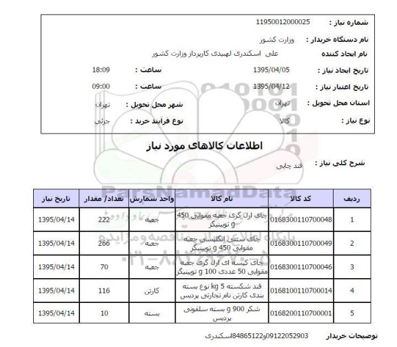 استعلام,استعلام قند چایی و چای کیسه ای