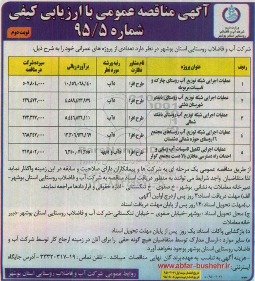 آگهی مناقصه عمومی, مناقصه عملیات اجرایی شبکه توزیع آب روستای چارک و ...نوبت دوم 