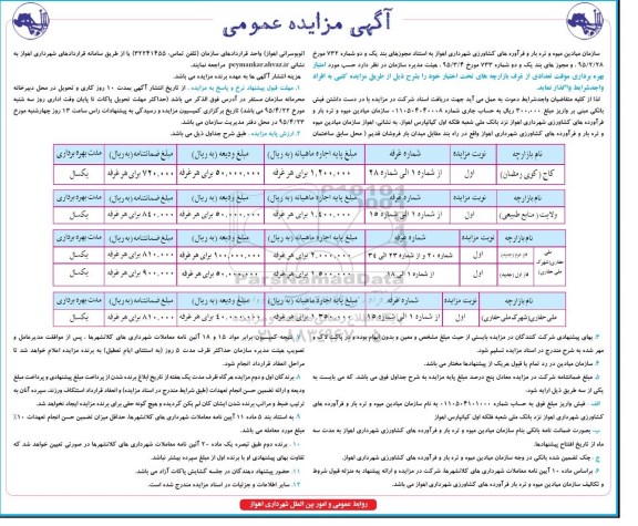 مزایده عمومی , مزایده عمومی امتیاز بهره برداری موقت تعدادی از غرف بازارچه های تحت اختیار