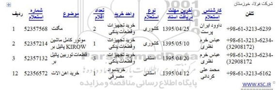 استعلام , استعلام مگنت ، موتور کامل ماشین KIROW پاتیل بر و ...