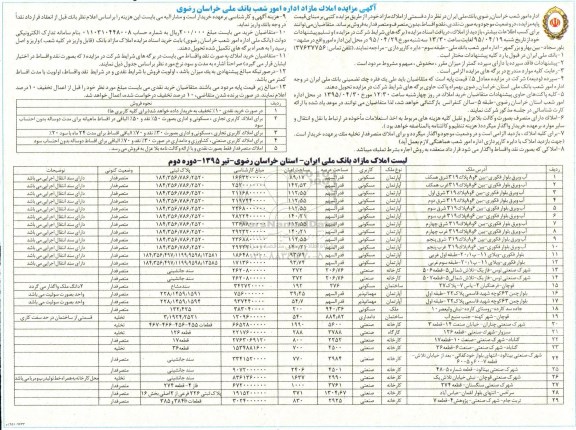 مزایده,مزایده املاک مازاد اداره امور شعب بانک ملی 95.4.19