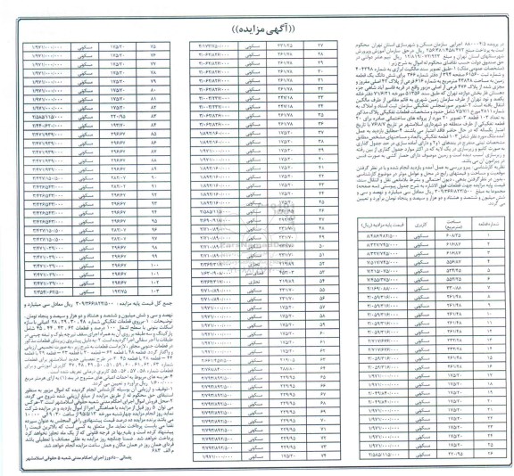 مزایده,مزایده ششدانگ زمین 43848 متر قریه قاسم اباد