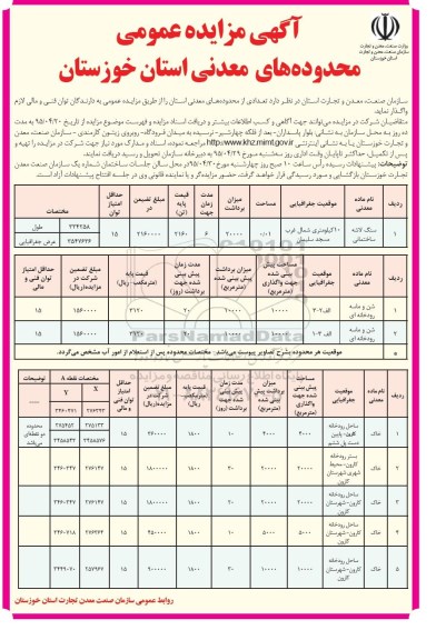 آگهی مزایده عمومی, مزایده واگذاری تعدادی از محدوده های معدنی استان