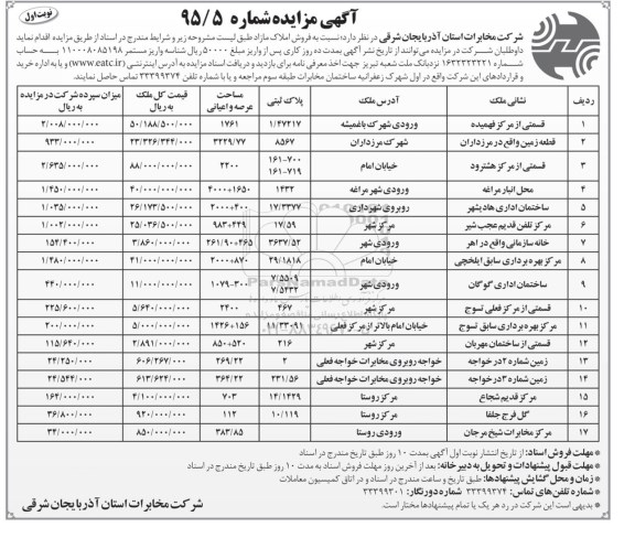 مزایده,مزایده فروش املاک مازاد به تعداد هفده قطعه