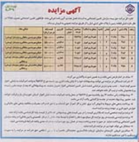 مزایده,مزایده فروش شش قطعه زمین با پلاکهای ثبتی 