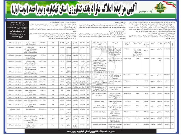 مزایده,مزایده فروش املاک مازاد در سطح استان