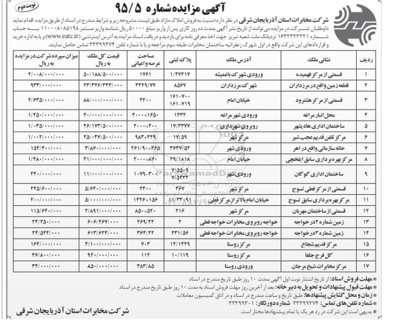 مزایده,مزایده فروش املاک مازاد به تعداد هفده قطعه نوبت دوم