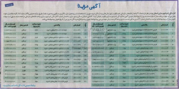 مزایده,مزایده واگذاری تعداد 31 واحد از خانه های سازمانی نوبت دوم 