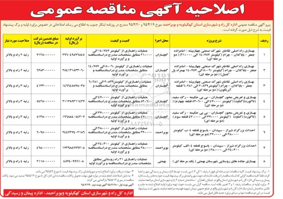 مناقصه بهسازی راه اصلی تقاطع شهرک صنعتی چهاربیشه -اصلاحیه 