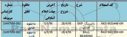 استعلام, استعلام بالبرینگ SKF اصلی