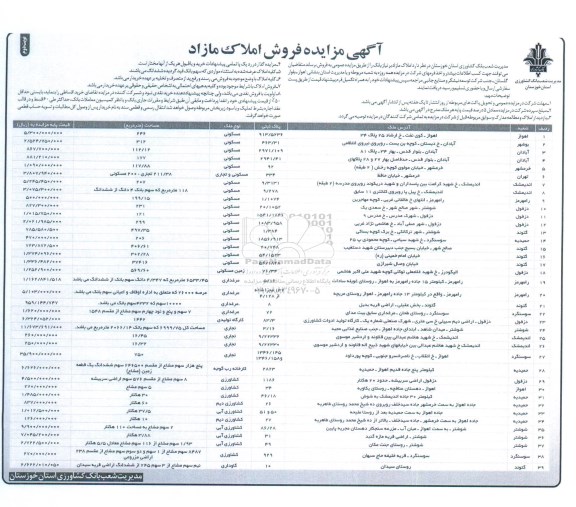 مزایده,مزایده فروش املاک مازاد بر نیاز بانک نوبت دوم 