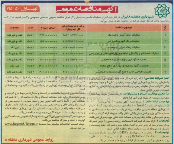 آگهی مناقصه عمومی, مناقصه عملیات رنگ آمیزی ناحیه یک ....