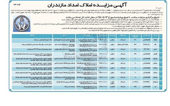 مزایده,مزایده فروش 11 قطعه از املاک مازاد نوبت دوم