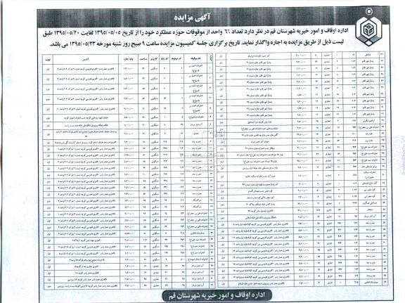 مزایده , مزایده تعداد 66 واحد از موقوفات حوزه عملکرد خود