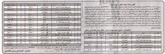 آگهی مزایده اموال منقول,مزایده فروش21 ردیف روغن موتور و یک ردیف گریس شاسی پلاس- نوبت دوم 