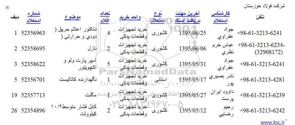 استعلام دتکتور اعلام حریق ( دودی و حرارتی )...
