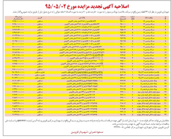 مزایده,مزایده واگذاری 34 قطعه زمین تجدید اصلاحیه 