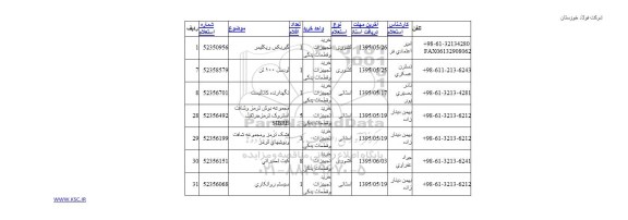 استعلام, استعلام گیربکس ریکلیمر