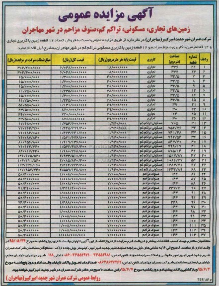 مزایده,مزایده زمین های تجاری مسکونی تراکم کم صنوف مزاحم