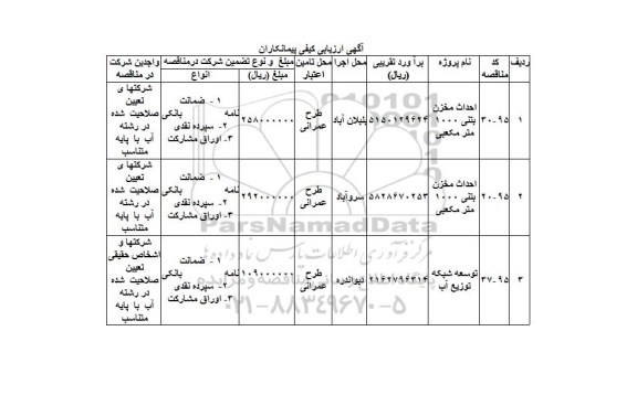 ارزیابی کیفی , ارزیابی کیفی  احداث مخزن بتنی 1000 متر مکعبی