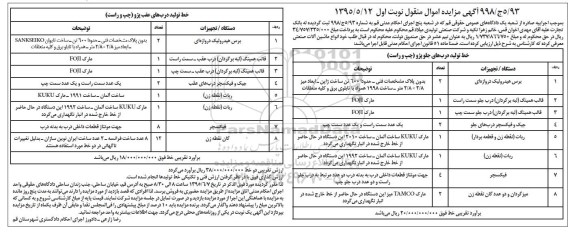آگهی مزایده اموال منقول, مزایده فروش دو خط تولید درب های جلو پژو (چپ و راست)