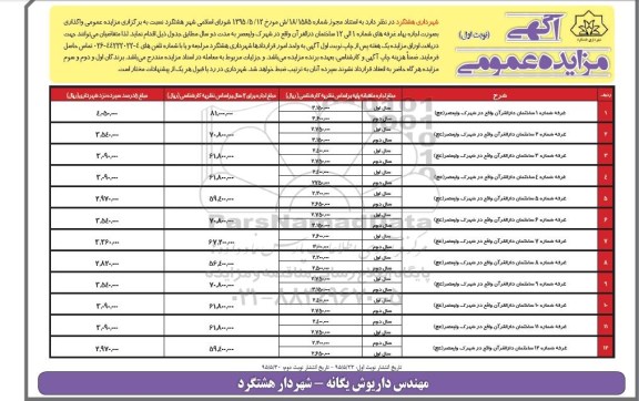 آگهی مزایده عمومی, مزایده  واگذاری بصورت اجاره بهاء غرفه های شماره 1 الی 12 ساختمان دالقرآن