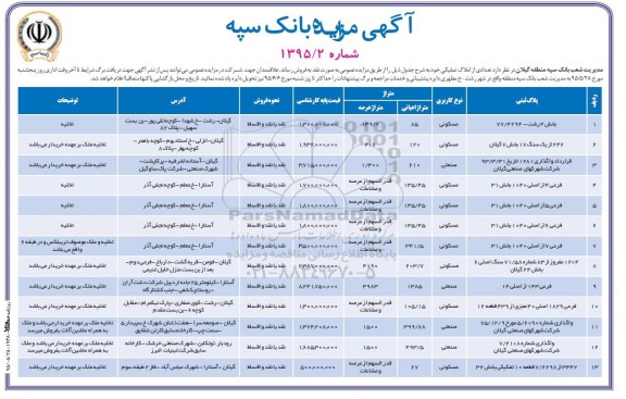 مزایده,مزایده فروش تعدادی از املاک تملیکی کاربری مسکونی صنعتی