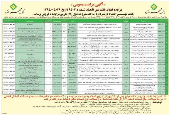 مزایده,مزایده املاک بانک مهر اقتصاد شماره 95-3